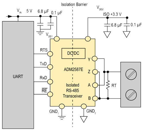 ADI ADM2587E